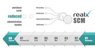 Realx ERP - Supply Chain Management Module for Manufacturing and Production screenshot 2