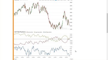 COTbase.com: Commitments of Traders Review - COT Report 40/2018 !