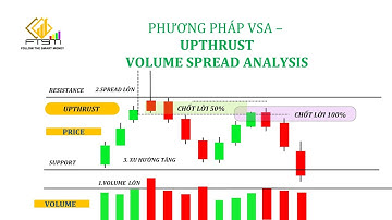 Tại sao Upthrust Bar lại nguy hiểm trong giao dịch cổ phiếu Việt Nam?