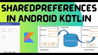 Sharedpreferences in Android kotlin |Malayalam