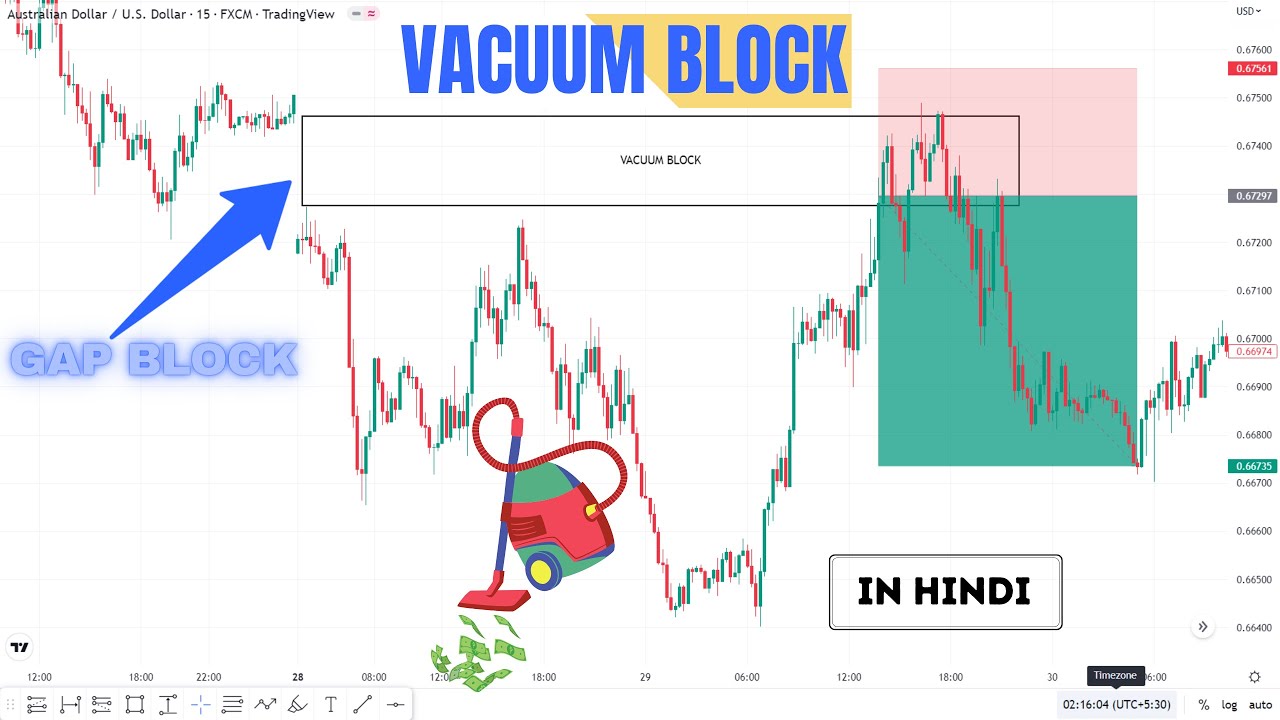 SMC Vacuum Block Explain In Hindi Trade With "Gap" Market SMC