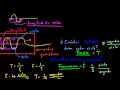 Amplitud, periodo, longitud de onda y frecuencia de ondas periódicas | Khan Academy en Español