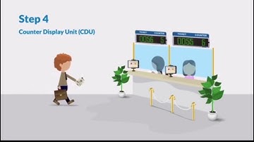 Queue Management System