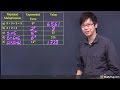 Understanding Exponential Forms