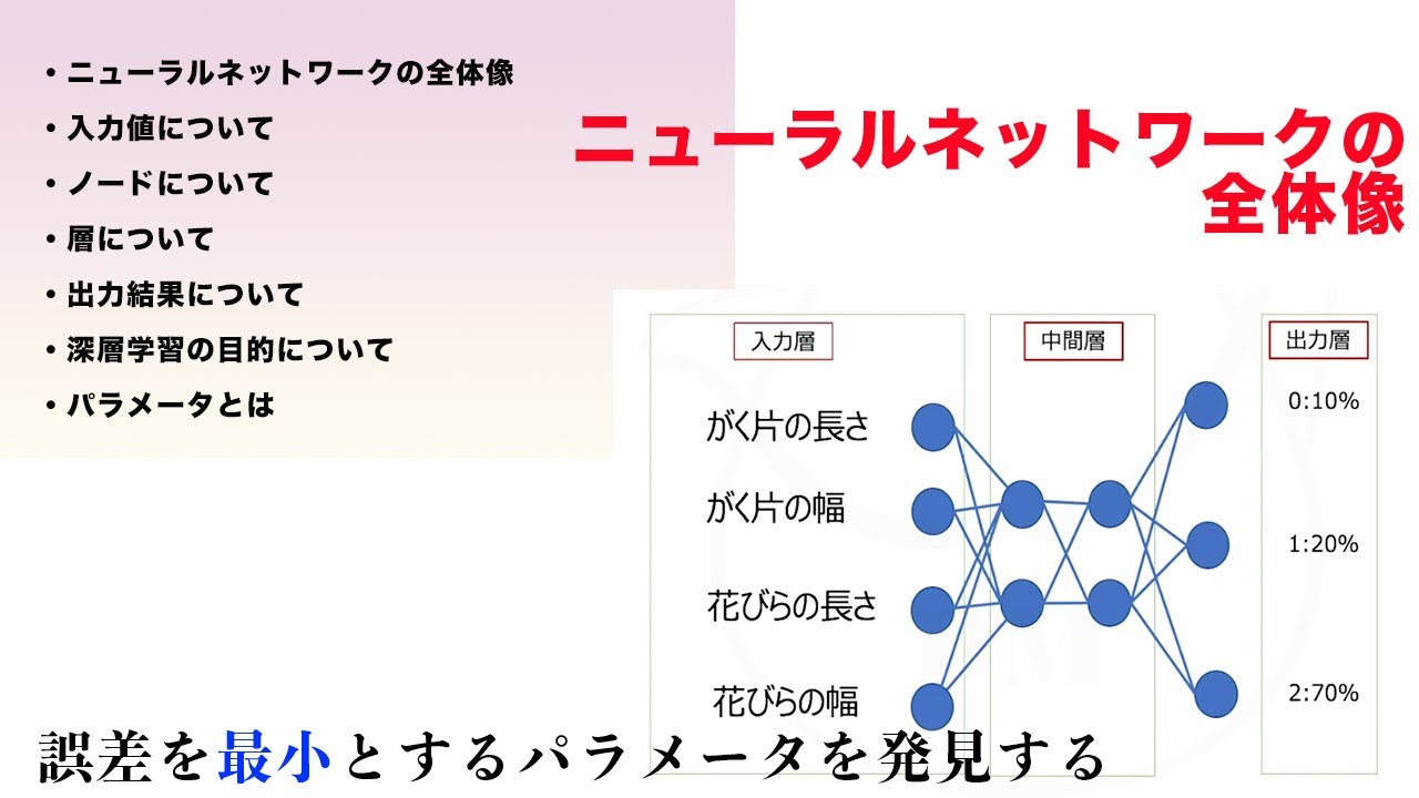 【AI勉強】AI開発に必要なニューラルネットワークの全体像【入力値】【ノード】【層】【出力結果】【深層学習の目的】【パラメータ】
