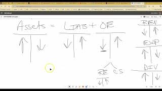 01-23-25 ACC120-B226 Chapter 3 Practice