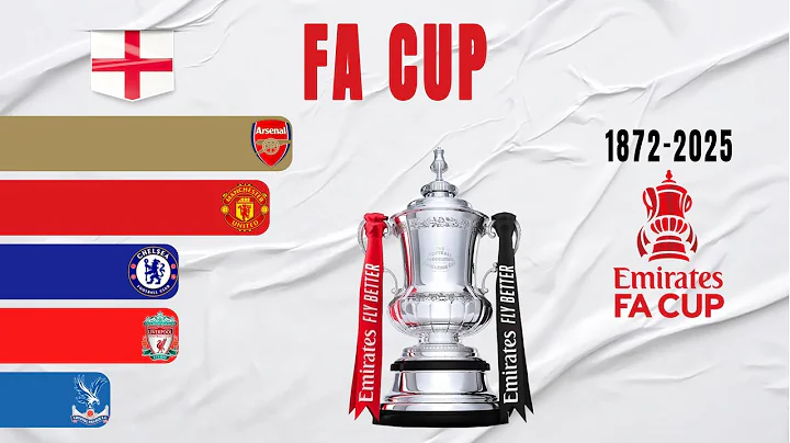 English FA Cup All Winners (1872-2025)