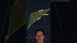Accurate Trading Signals & Market Analysis.Scalping & Intraday Insights for Smart Trader