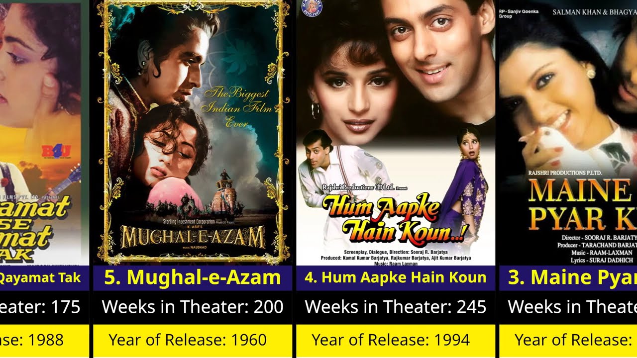 Top 25 Longest Running Bollywood Movies in Theaters | All-Time Blockbusters!