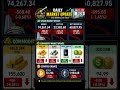 Daily Market Update - 01 June 2026 | #nifty #sensex #gold #silver #bitcoin #dollar #usdinr