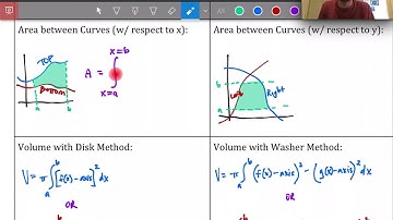 Unit 8 Study Guide - AP Calculus