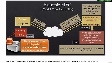 Simple Web API using PHP - Hello World (GitHub: leeagles)