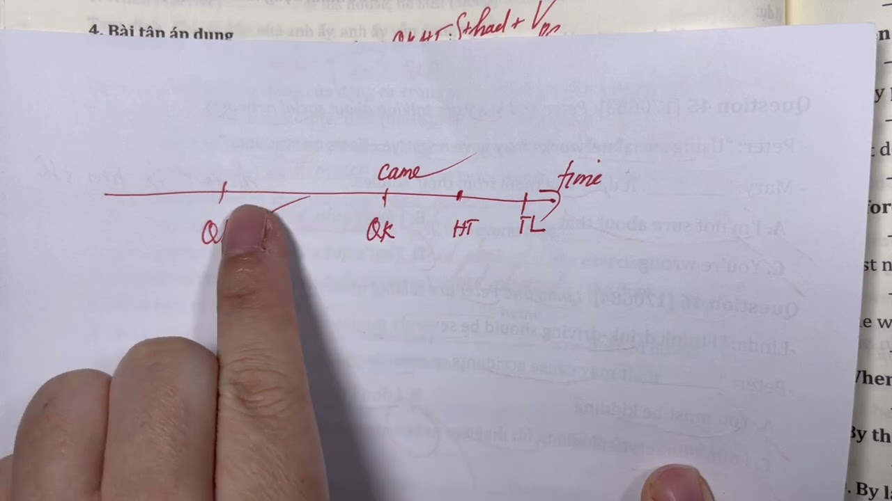 Beginner- THÌ QUÁ KHỨ HOÀN THÀNH | Trang Anh English