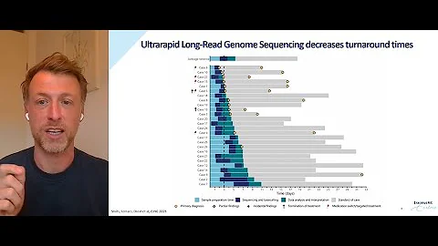 Fast answers and the most complete view: 24-hour whole-genome sequencing with Oxford Nanopore