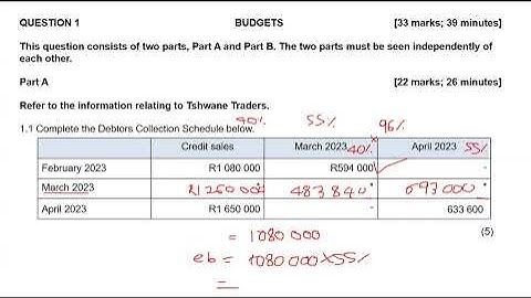 Accounting: IEB May 2023 Question 1 -  Budgets
