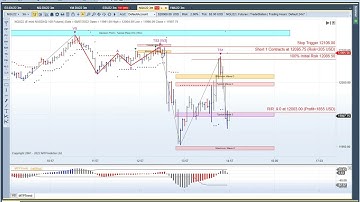 MTPredictor TS3 [W3] sell on the NQ earlier today