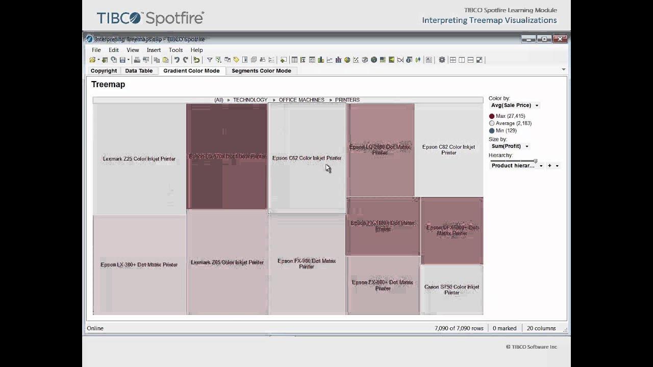Interpreting Treemap Visualizations - YouTube