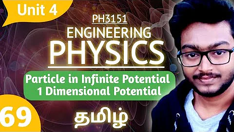 Particle in Infinite Potential 1 Dimensional Box Engineering Physics Unit 4 Basic Quantum Mechanics