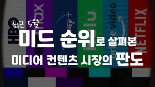 미드 순위로 살펴본 미디어 컨텐츠 시장 트렌드와 판도ㅣ넷플릭스, HBO MAX, 디즈니 플러스, 훌루, 아마존 프라임, 애플 티비 플러스 중 누가 승자가 될까?