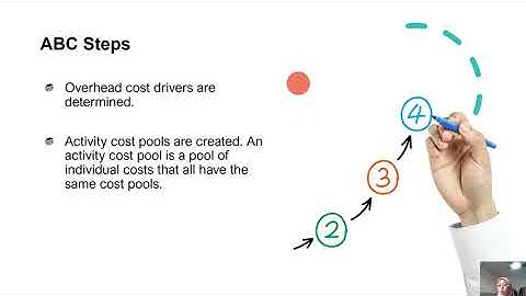 Chapter 5 Activity-based Costing