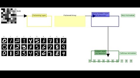 Recognizing Handwritten Digits: The Impact of ReLU Activation in Neural Networks