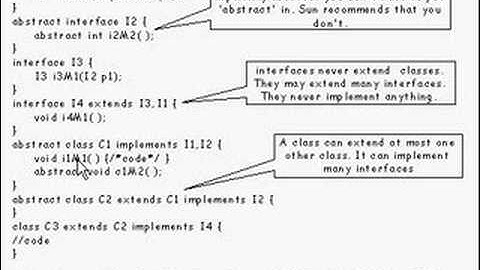Java Tutorial 17.05 Classes, overriding, hiding and access