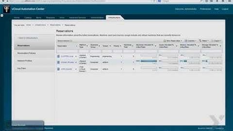 How to Create a Reservation with VMware vRealize Automation