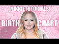 Who is Nikkie Tutorials? ♓