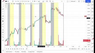 How to Chart Extended Hours: Tutorial