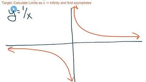 Calculus - Limits2a - Limits Involving Infinity - Asymptotes