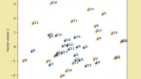 User-Item Proximity in Probabilistic Matrix Factorization (Generative Model)