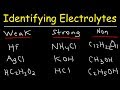 Acids and Bases Chemistry - Basic Introduction - YouTube