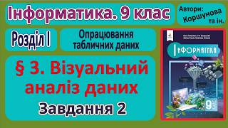 Full § 3. Visual Data Analysis. Task 2 | 9th Grade | Korshunova News