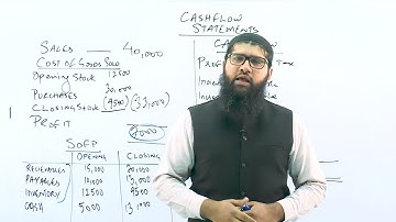 Luqman Rafiq | Logic of Adjustment for Working Capital Changes under Cashflow Statements - IAS 7