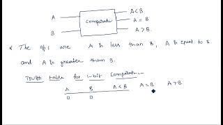 Comparator  | 1-bit | Truth Table | Logic Circuit | STLD | Lec-83