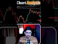 TradeWithGautamGoldAnalysis #XAUUSD #GoldTrading #TechnicalAnalysis #StockMarket #TradingStrategy
