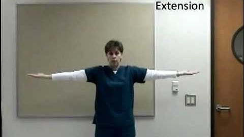 2 Minute Functional Range of Motion scan