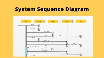 How to make System sequence diagram Part 2 || Urdu Tutorial || OOAD