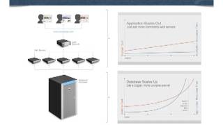 Understanding Document Stores as an Alternative to RDBMS for Unstructured and Big Data