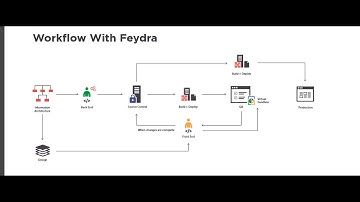 Feydra: New Sitecore Front-end Dev Tool