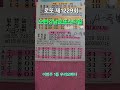 로또 제1229회[오빤강남로또스타일]# shorts