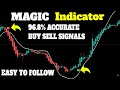 BEST TradingView Indicator for SCALPING gets 96.8% WIN RATE [SCALPING TRADING STRATEGY]