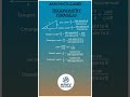TRIGONOMITRY FORMULAS. #mostviewedonyoutube #mostviewedonyoutube #foryou #beautiful #virelshorts