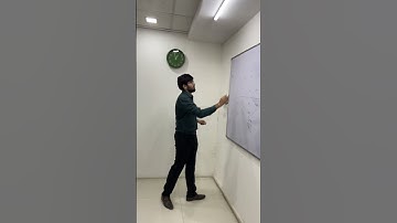 IPMAT 2023 Crash Course