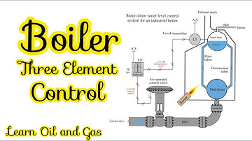 Three element control in boiler || 3 Element Boiler drum Level