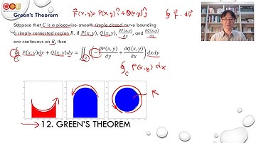 Lec110 應用數學-線性代數 Proof of Green’s Theorem