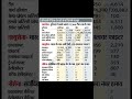 Hathiyaron mein kaun Desh kitna takatvar hai #bharat #china