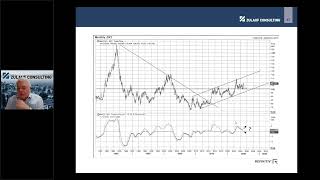 Zulauf Shares His Outlook On Dollar 121924