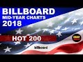 Billboard Mid-Year Charts 2018 | Top 10 Hot 200 Album | ChartExpress