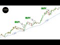 النموذج الفني الوحيد الذي لن تحتاج غيره لاحتراف التداول فوركس اسهم وعملات رقمية